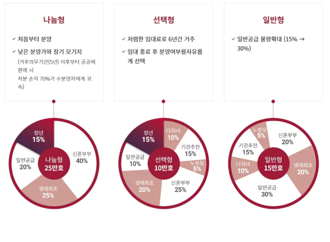 뉴홈이란